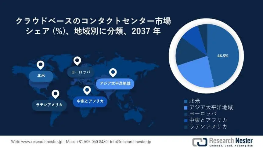 Cloud-based Contact Center Market Survey